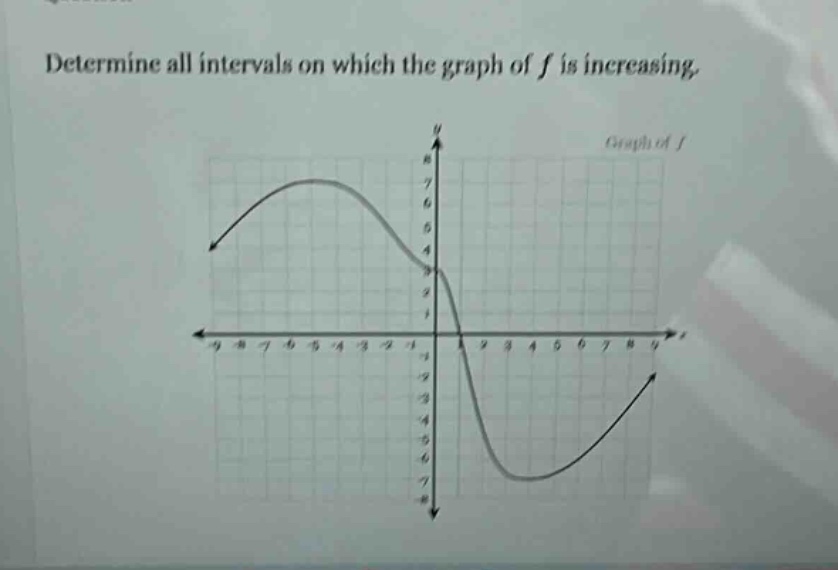 determine all intervals on which the graph of f is increasing.