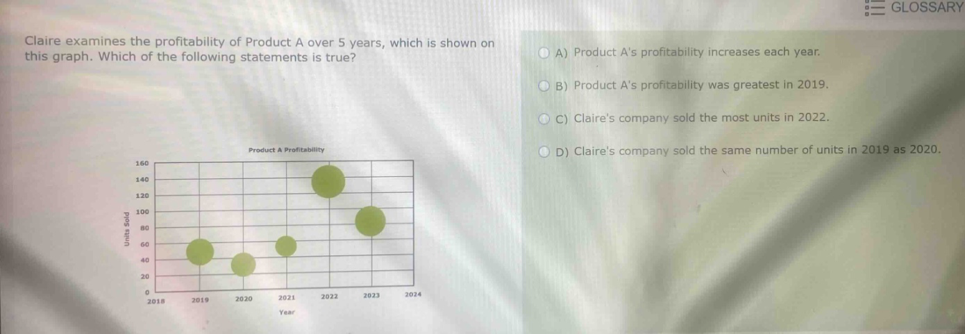 claire examines the profitability of product a over 5 years, which is shown on this graph. which of the following statements is true? a) product as profitability increases each year. b) product as profitability was greatest in 2019. c) claires company sold the most units in 2022. d) claires company sold the same number of units in 2019 as 2020.