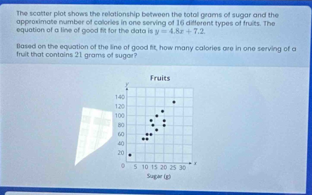 the scatter plot shows the relationship between the total grams of sugar and the approximate number of calories in one serving of 16 different types of fruits. the equation of a line of good fit for the data is y = 4.8x + 7.2. based on the equation of the line of good fit, how many calories are in one serving of a fruit that contains 21 grams of sugar?