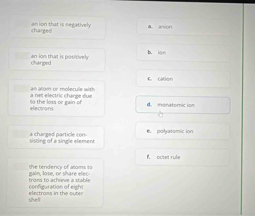 an ion that is negatively charged\na. anion\nan ion that is positively charged\nb. ion\nan atom or molecule with a net electric charge due to the loss or gain of electrons\nc. cation\nd. monatomic ion\na charged particle consisting of a single element\ne. polyatomic ion\nthe tendency of atoms to gain, lose, or share electrons to achieve a stable configuration of eight electrons in the outer shell\nf. octet rule
