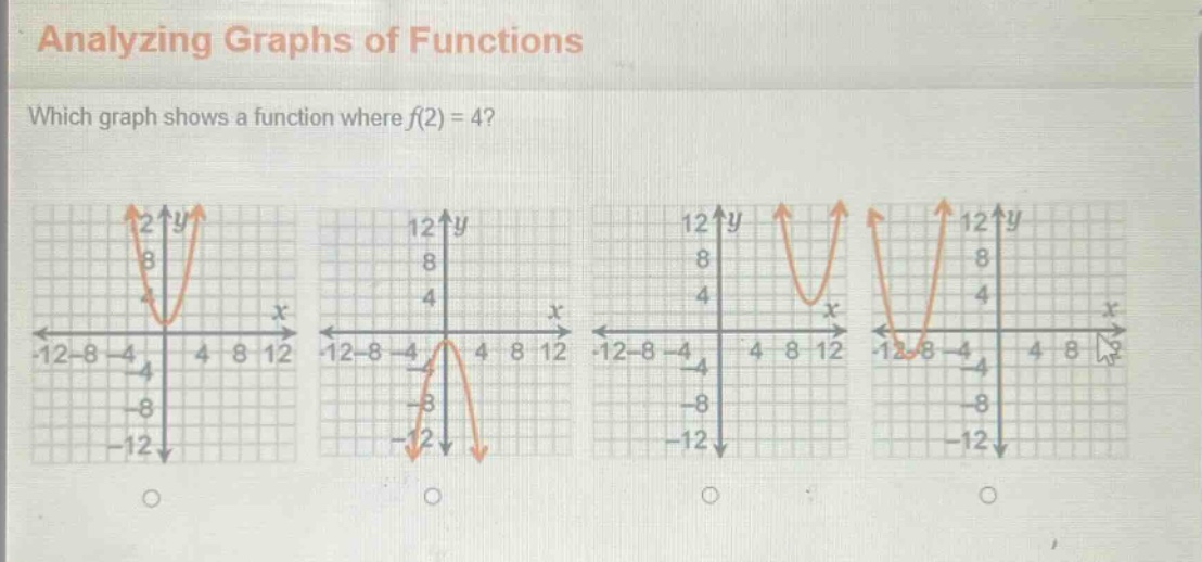 analyzing graphs of functions\nwhich graph shows a function where f(2) = 4?
