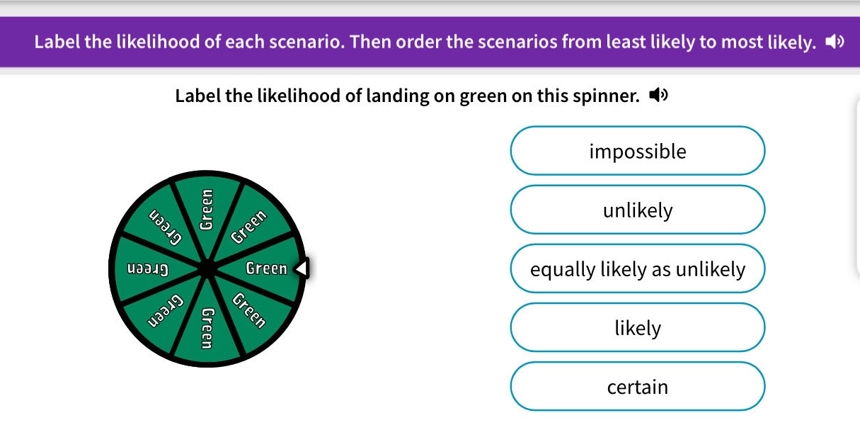 label the likelihood of each scenario. then order the scenarios from least likely to most likely. label the likelihood of landing on green on this spinner. impossible unlikely equally likely as unlikely likely certain