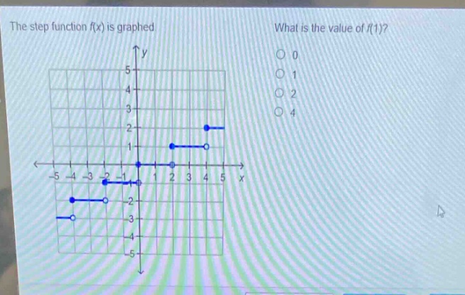 the step - function f(x) is graphed. what is the value of f(1)? 0 1 2 4