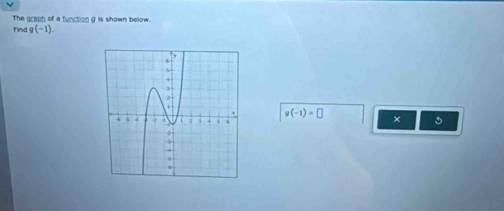 the graph of a function g is shown below. find g(-1).