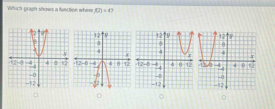 which graph shows a function where f(2)=4?