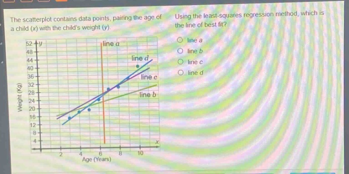 the scatterplot contains data points, pairing the age of a child (x) with the childs weight (y). using the least - squares regression method, which is the line of best fit? line a line b line c line d