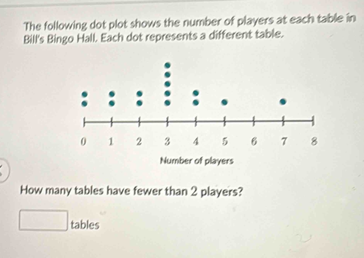 the following dot plot shows the number of players at each table in bills bingo hall. each dot represents a different table. how many tables have fewer than 2 players? tables