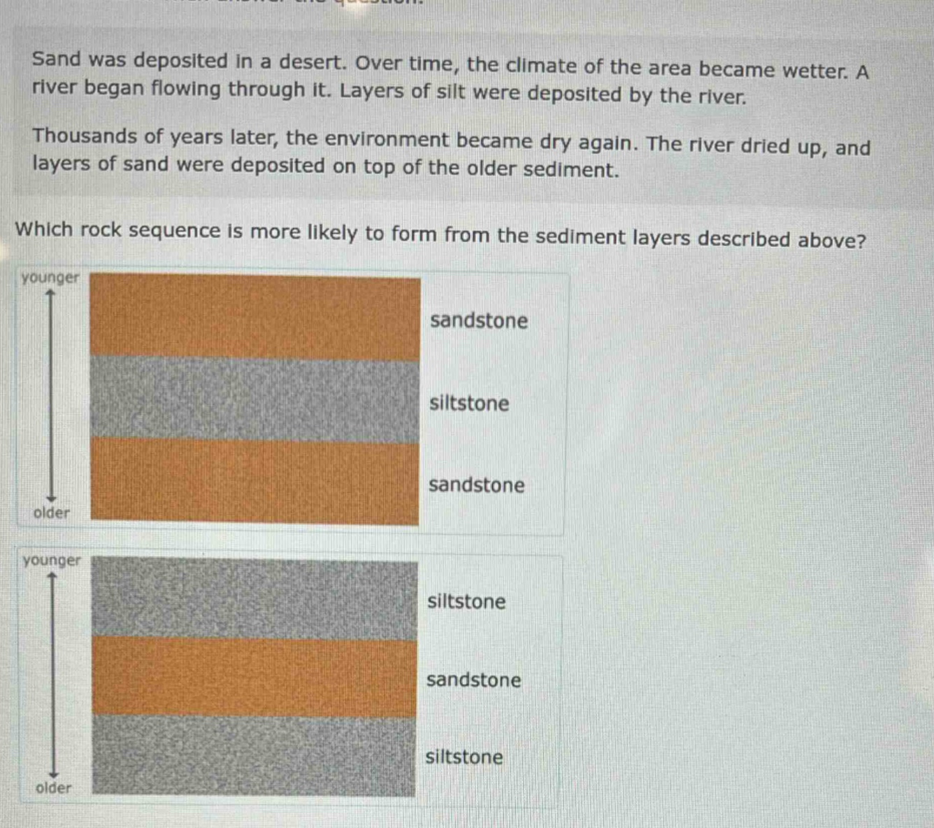 sand was deposited in a desert. over time, the climate of the area became wetter. a river began flowing through it. layers of silt were deposited by the river. thousands of years later, the environment became dry again. the river dried up, and layers of sand were deposited on top of the older sediment. which rock sequence is more likely to form from the sediment layers described above?
