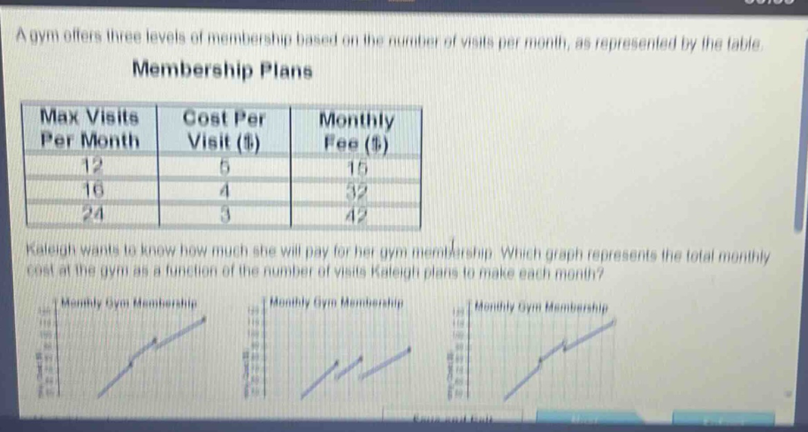 a gym offers three levels of membership based on the number of visits per month, as represented by the table. membership plans max visits per month cost per visit ($) monthly fee ($) 12 5 15 16 4 32 24 3 42 kaleigh wants to know how much she will pay for her gym membership. which graph represents the total monthly cost at the gym as a function of the number of visits kaleigh plans to make each month?
