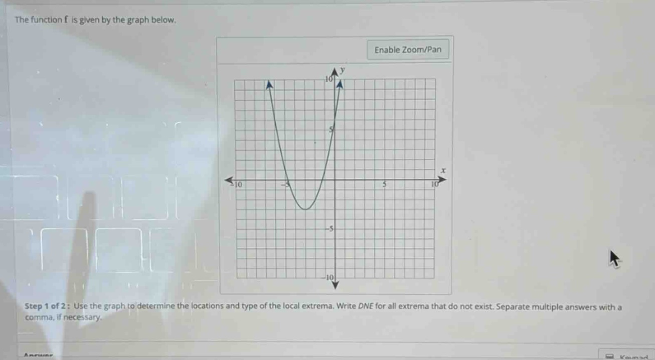 the function f is given by the graph below. step 1 of 2: use the graph to determine the locations and type of the local extrema. write dne for all extrema that do not exist. separate multiple answers with a comma, if necessary.