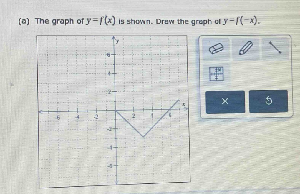 (a) the graph of y = f(x) is shown. draw the graph of y = f(-x).