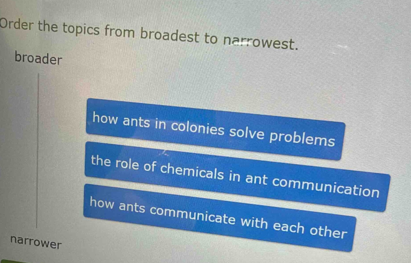 order the topics from broadest to narrowest. broader how ants in colonies solve problems the role of chemicals in ant communication how ants communicate with each other narrower