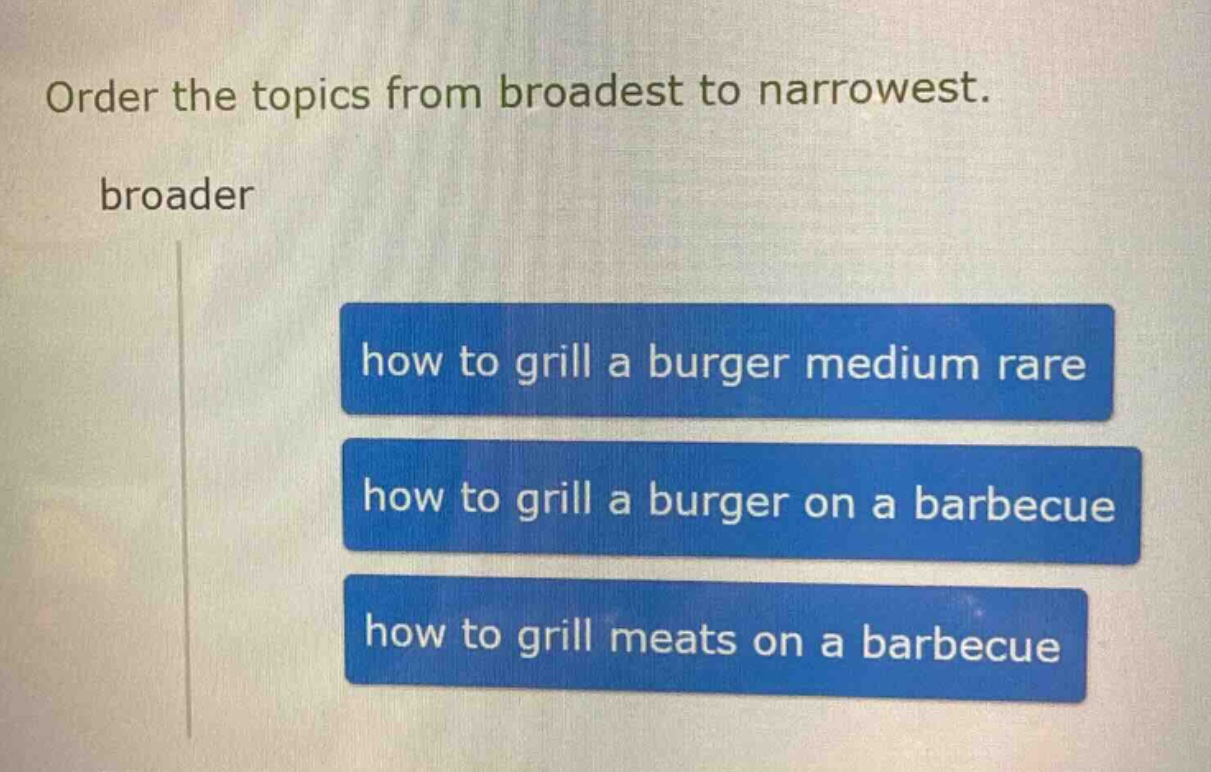 order the topics from broadest to narrowest. broader how to grill a burger medium rare how to grill a burger on a barbecue how to grill meats on a barbecue