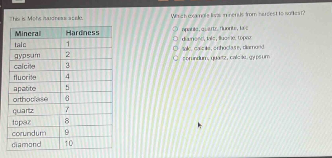 this is mohs hardness scale. which example lists minerals from hardest to softest? apatite, quartz, fluorite, talc diamond, talc, fluorite, topaz talc, calcite, orthoclase, diamond corundum, quartz, calcite, gypsum mineral hardness talc 1 gypsum 2 calcite 3 fluorite 4 apatite 5 orthoclase 6 quartz 7 topaz 8 corundum 9 diamond 10