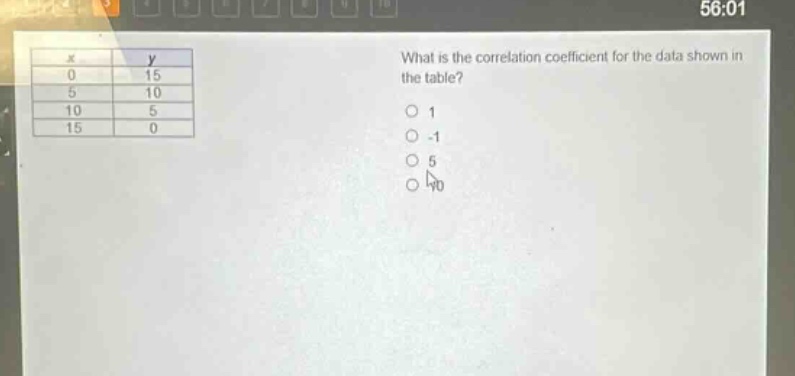 what is the correlation coefficient for the data shown in the table?\n1\n-1\n5\n10