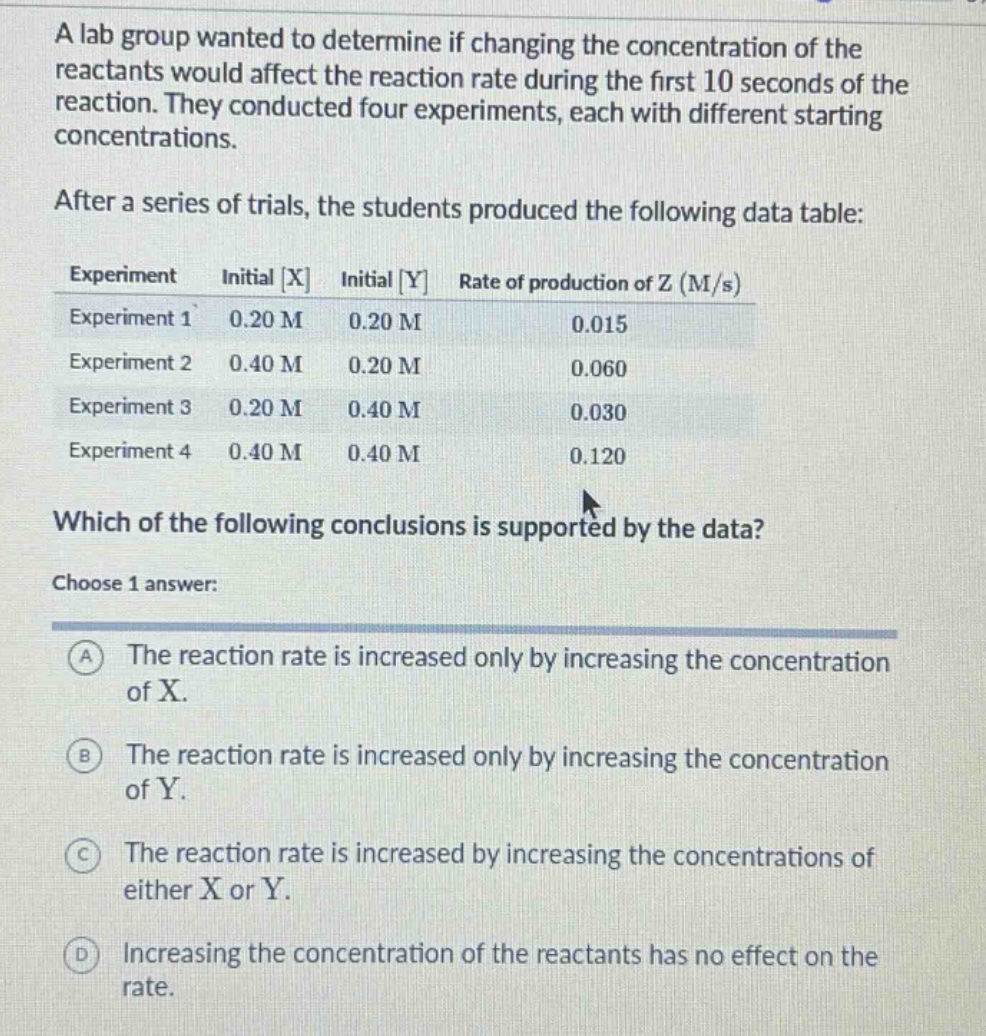 a lab group wanted to determine if changing the concentration of the reactants would affect the reaction rate during the first 10 seconds of the reaction. they conducted four experiments, each with different starting concentrations. after a series of trials, the students produced the following data table: experiment initial x initial y rate of production of z (m/s) experiment 1 0.20 m 0.20 m 0.015 experiment 2 0.40 m 0.20 m 0.060 experiment 3 0.20 m 0.40 m 0.030 experiment 4 0.40 m 0.40 m 0.120 which of the following conclusions is supported by the data? choose 1 answer: a the reaction rate is increased only by increasing the concentration of x. b the reaction rate is increased only by increasing the concentration of y. c the reaction rate is increased by increasing the concentrations of either x or y. d increasing the concentration of the reactants has no effect on the rate.