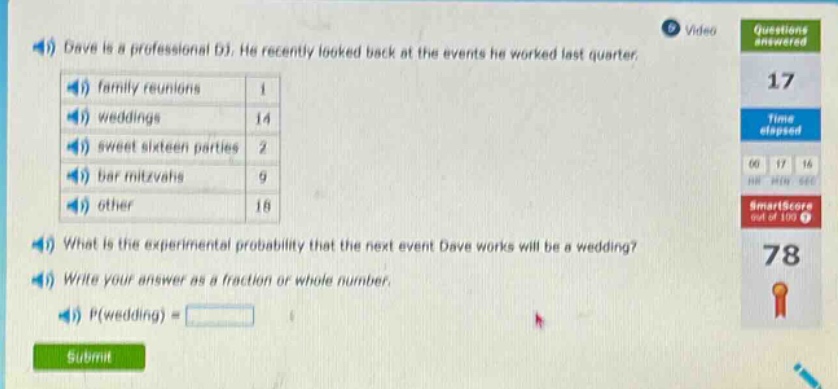 dave is a professional dj. he recently looked back at the events he worked last quarter. family reunions 1 weddings 14 sweet sixteen parties 2 bar mitzvahs 9 other 18 what is the experimental probability that the next event dave works will be a wedding? write your answer as a fraction or whole number. p(wedding) =