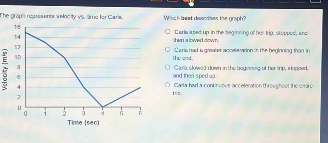 the graph represents velocity vs. time for carla. which best describes the graph? carla sped up in the beginning of her trip, stopped, and then slowed down. carla had a greater acceleration in the beginning than in the end. carla slowed down in the beginning of her trip, stopped, and then sped up. carla had a continuous acceleration throughout the entire trip.