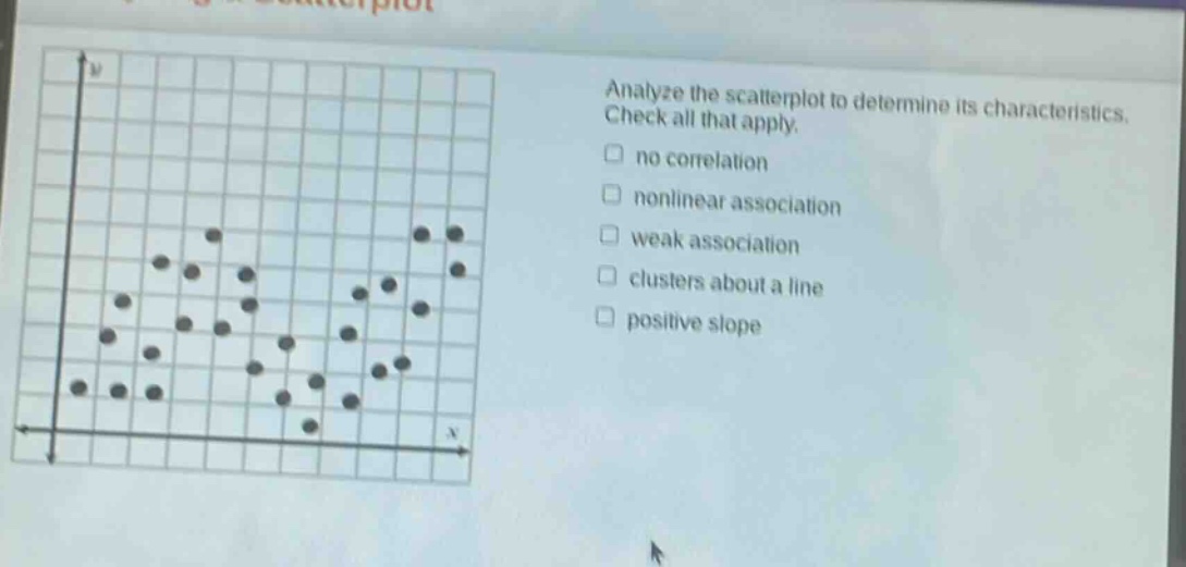 analyze the scatterplot to determine its characteristics. check all that apply. no correlation nonlinear association weak association clusters about a line positive slope