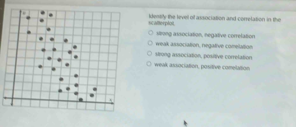 identify the level of association and correlation in the scatterplot. strong association, negative correlation weak association, negative correlation strong association, positive correlation weak association, positive correlation