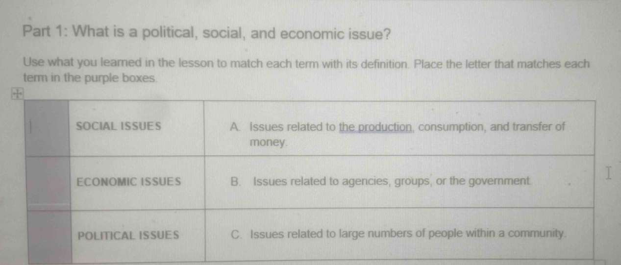 part 1: what is a political, social, and economic issue? use what you learned in the lesson to match each term with its definition. place the letter that matches each term in the purple boxes. social issues a. issues related to the production, consumption, and transfer of money. economic issues b. issues related to agencies, groups, or the government. political issues c. issues related to large numbers of people within a community.
