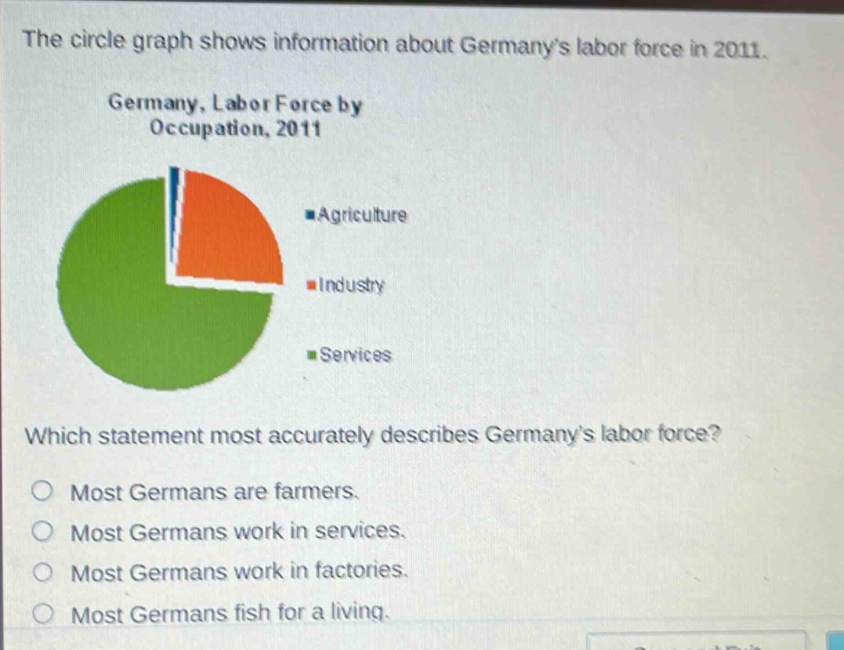 the circle graph shows information about germanys labor force in 2011. germany, labor force by occupation, 2011 which statement most accurately describes germanys labor force? most germans are farmers. most germans work in services. most germans work in factories. most germans fish for a living.