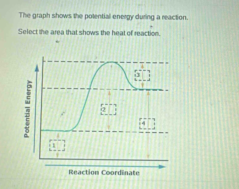 the graph shows the potential energy during a reaction. select the area that shows the heat of reaction. potential energy reaction coordinate