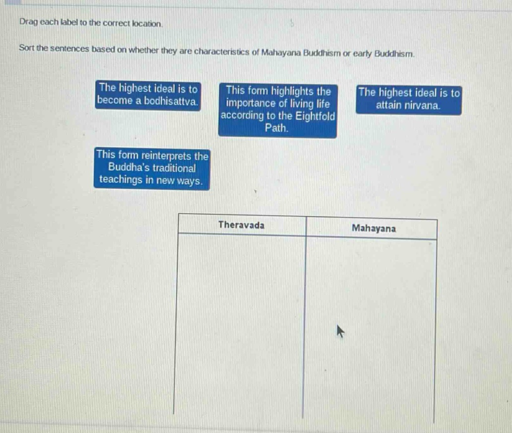 drag each label to the correct location. sort the sentences based on whether they are characteristics of mahayana buddhism or early buddhism. the highest ideal is to become a bodhisattva. this form highlights the importance of living life according to the eightfold path. the highest ideal is to attain nirvana. this form reinterprets the buddhas traditional teachings in new ways. theravada mahayana