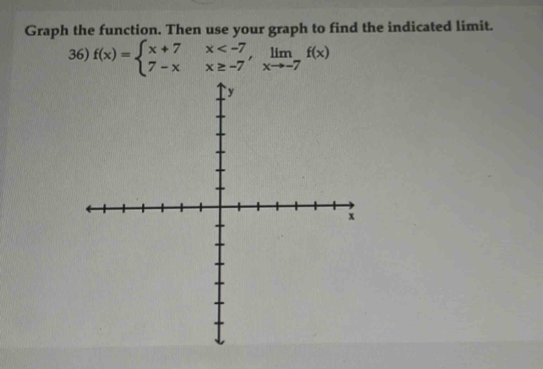 graph the function. then use your graph to find the indicated limit. 36) f(x) = {x + 7 x < -7, 7 - x x ≥ -7, lim x→-7 f(x)