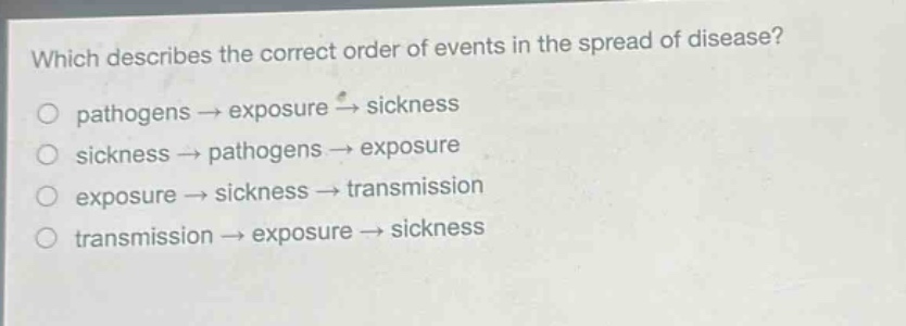 which describes the correct order of events in the spread of disease?\npathogens → exposure → sickness\nsickness → pathogens → exposure\nexposure → sickness → transmission\ntransmission → exposure → sickness
