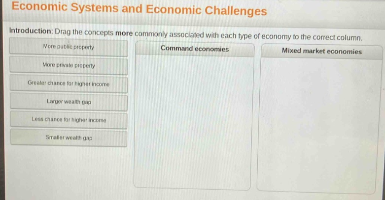 economic systems and economic challenges\nintroduction: drag the concepts more commonly associated with each type of economy to the correct column.\nmore public property\nmore private property\ngreater chance for higher income\nlarger wealth gap\nless chance for higher income\nsmaller wealth gap\ncommand economies\nmixed market economies