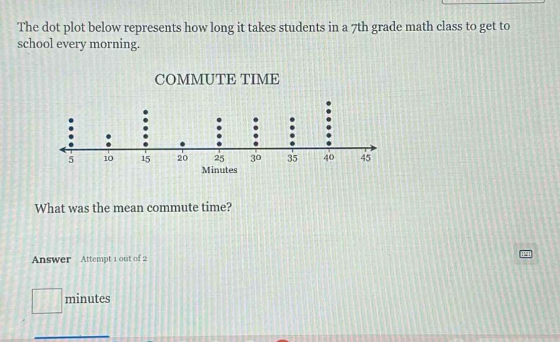 the dot plot below represents how long it takes students in a 7th grade math class to get to school every morning. commute time what was the mean commute time? answer attempt 1 out of 2 minutes