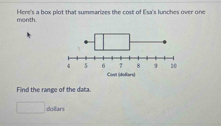 heres a box plot that summarizes the cost of esas lunches over one month. find the range of the data. dollars
