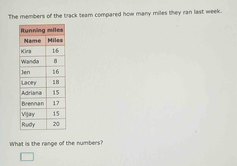the members of the track team compared how many miles they ran last week. what is the range of the numbers?