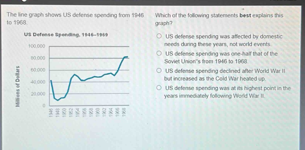 the line graph shows us defense spending from 1946 to 1968. us defense spending, 1946 - 1969 which of the following statements best explains this graph? us defense spending was affected by domestic needs during these years, not world events. us defense spending was one - half that of the soviet unions from 1946 to 1968. us defense spending declined after world war ii but increased as the cold war heated up. us defense spending was at its highest point in the years immediately following world war ii.