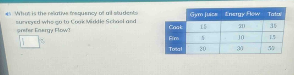 what is the relative frequency of all students surveyed who go to cook middle school and prefer energy flow? % gym juice energy flow total cook 15 20 35 elm 5 10 15 total 20 30 50