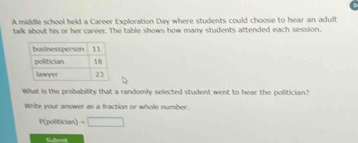 a middle school held a career exploration day where students could choose to hear an adult talk about his or her career. the table shows how many students attended each session. businessperson 11 politician 18 lawyer 23 what is the probability that a randomly selected student went to hear the politician? write your answer as a fraction or whole number. p(politician) =
