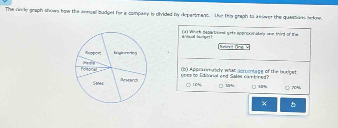 the circle graph shows how the annual budget for a company is divided by department. use this graph to answer the questions below. (a) which department gets approximately one - third of the annual budget? select one (b) approximately what percentage of the budget goes to editorial and sales combined? 10% 30% 50% 70%