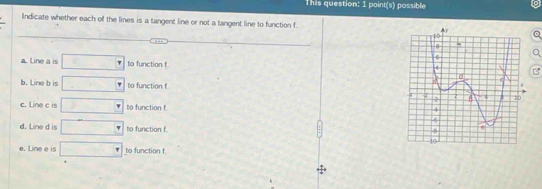 indicate whether each of the lines is a tangent line or not a tangent line to function f. a. line a is to function f. b. line b is to function f. c. line c is to function f. d. line d is to function f. e. line e is to function f.