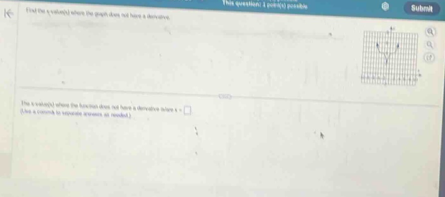 find the x - value(s) where the graph does not have a derivative. the x - value(s) where the function does not have a derivative is/are x = (use a comma to separate answers as needed.)