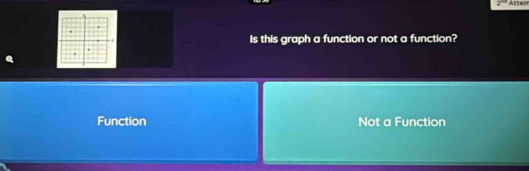 is this graph a function or not a function? function not a function
