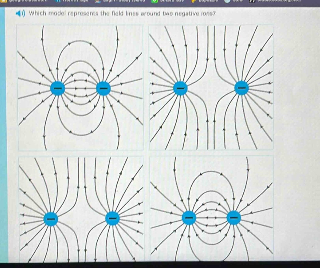 which model represents the field lines around two negative ions?