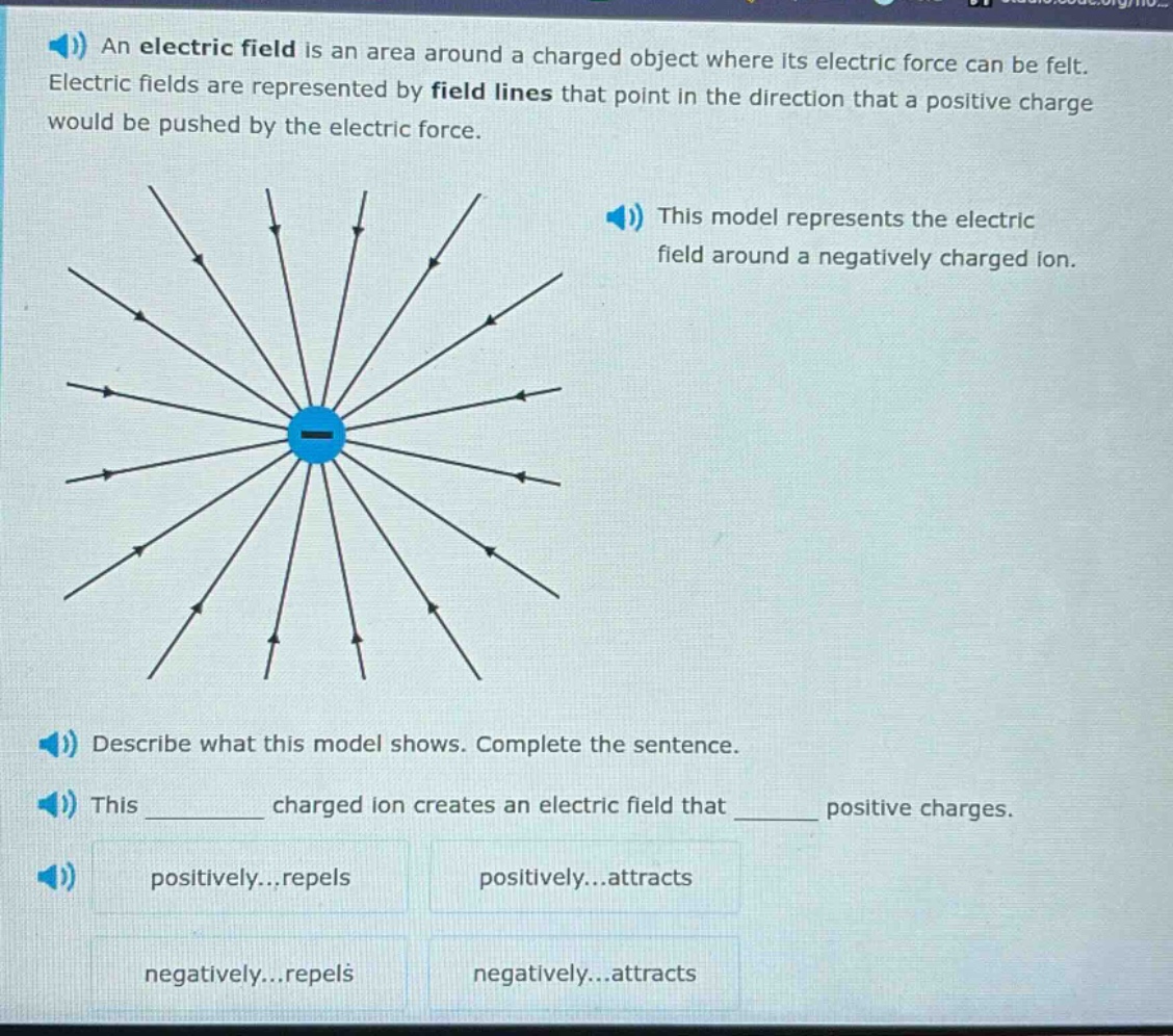 an electric field is an area around a charged object where its electric force can be felt. electric fields are represented by field lines that point in the direction that a positive charge would be pushed by the electric force. this model represents the electric field around a negatively charged ion. describe what this model shows. complete the sentence. this ______ charged ion creates an electric field that ______ positive charges. positively...repels positively...attracts negatively...repels negatively...attracts