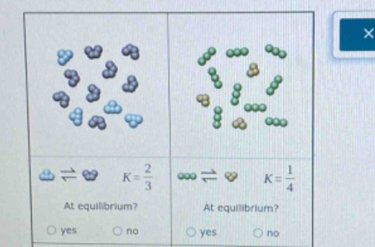 at equilibrium? at equilibrium? yes no yes no
