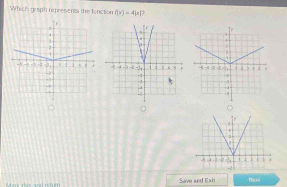 which graph represents the function f(x) = 4|x|?