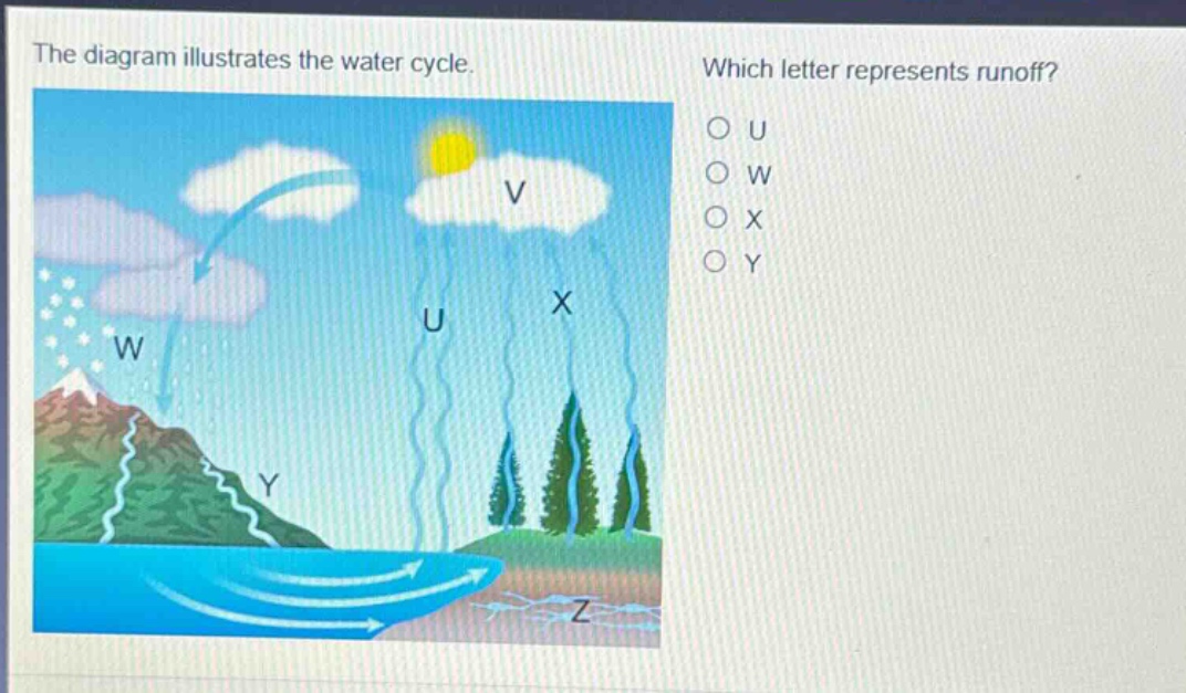 the diagram illustrates the water cycle. which letter represents runoff? o u o w o x o y