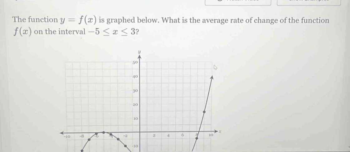 the function y = f(x) is graphed below. what is the average rate of change of the function f(x) on the interval -5 ≤ x ≤ 3?