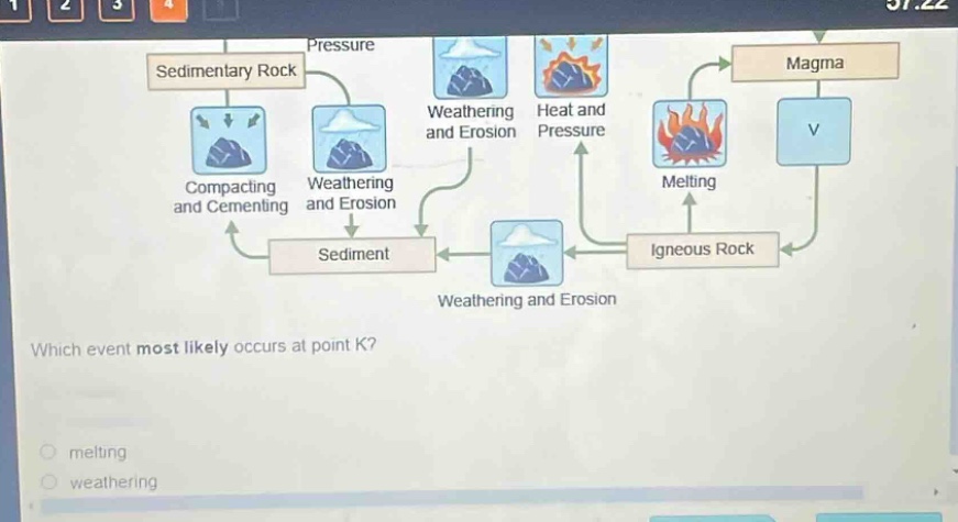 which event most likely occurs at point k? melting weathering
