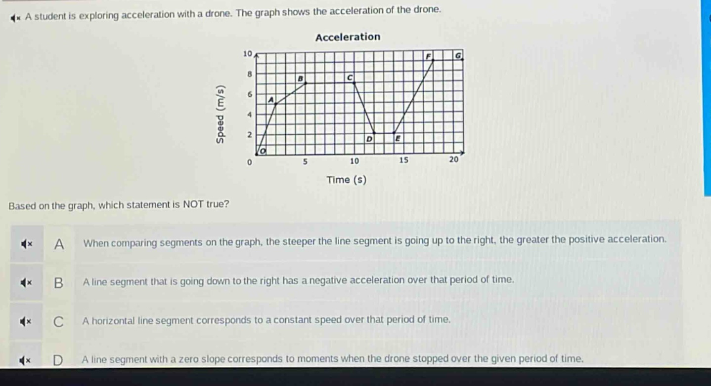 a student is exploring acceleration with a drone. the graph shows the acceleration of the drone. based on the graph, which statement is not true? a when comparing segments on the graph, the steeper the line segment is going up to the right, the greater the positive acceleration. b a line segment that is going down to the right has a negative acceleration over that period of time. c a horizontal line segment corresponds to a constant speed over that period of time. d a line segment with a zero slope corresponds to moments when the drone stopped over the given period of time.