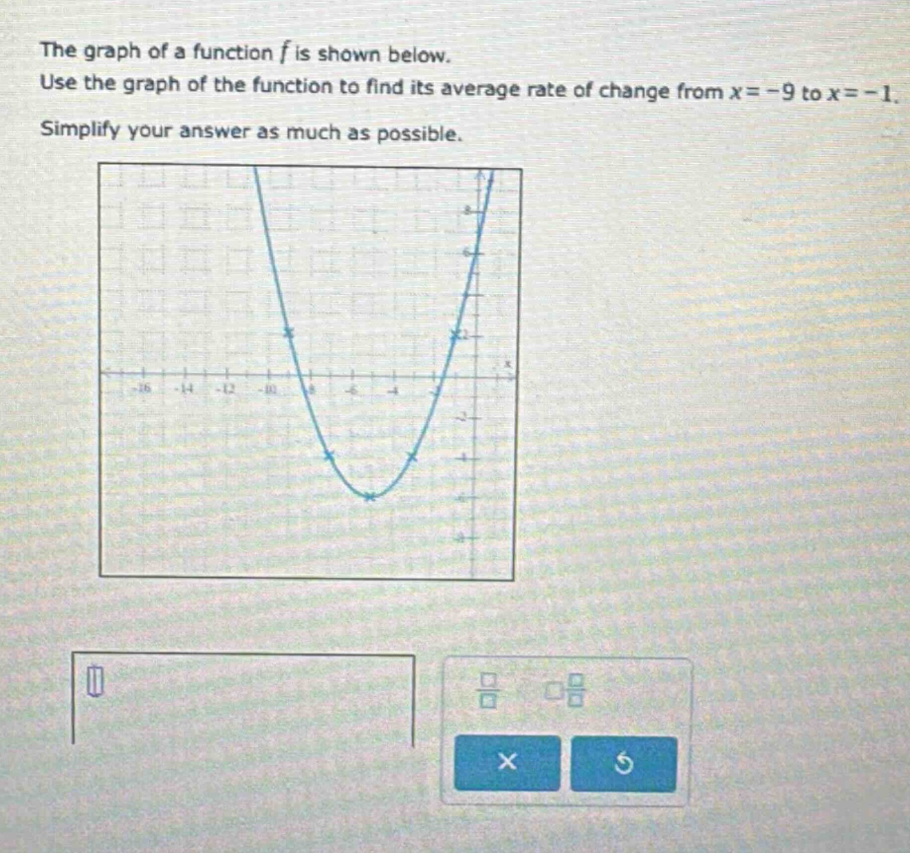 the graph of a function f is shown below. use the graph of the function to find its average rate of change from x = -9 to x = -1. simplify your answer as much as possible.